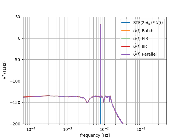 plot a compare estimator