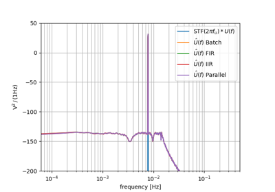 Compare Estimators