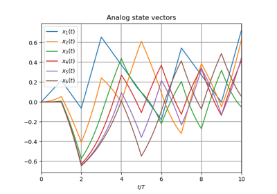 Simulating a Control-Bounded ADC