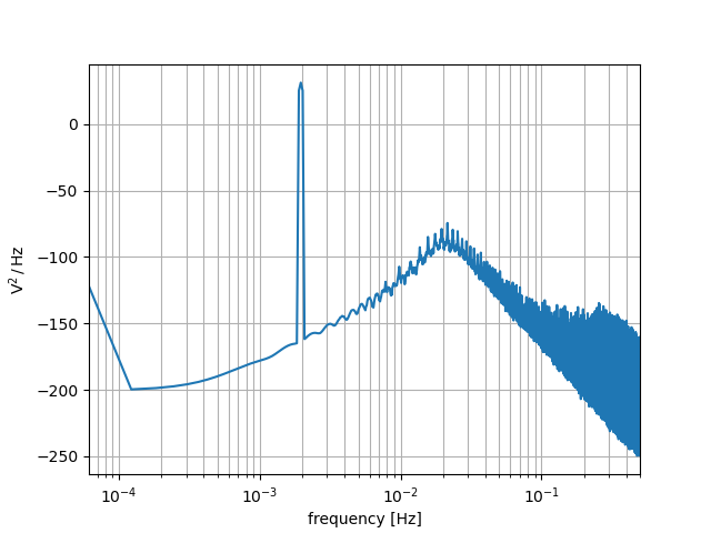 plot c digital estimator