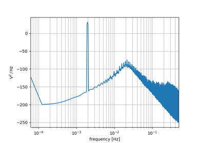 Digital Estimation