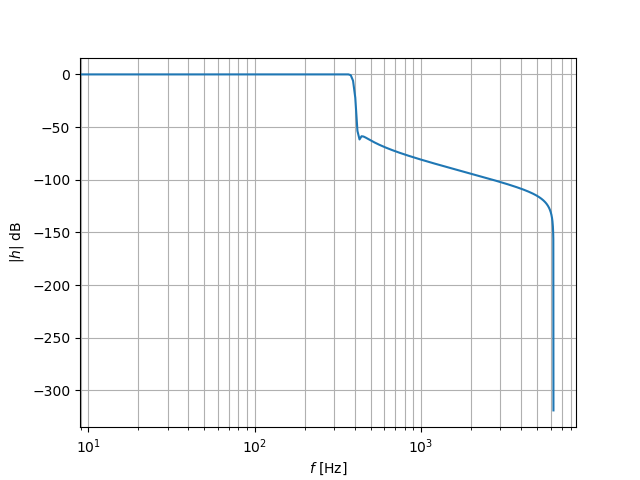 plot c downsample