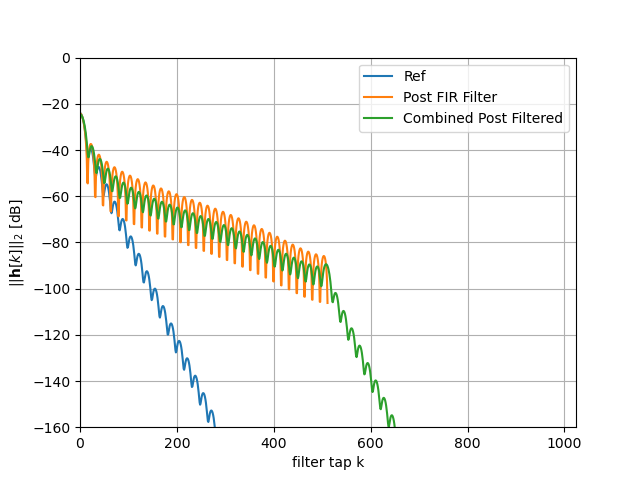 plot c downsample