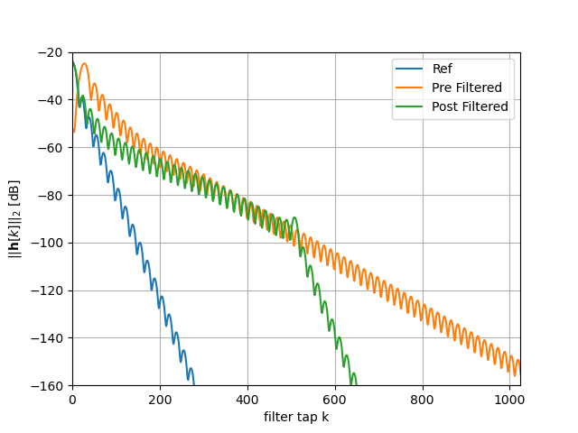 plot c downsample