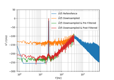 Downsampling