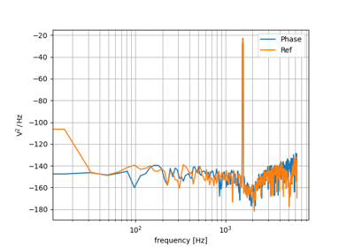Using Phase Shifted Digital Control (draft)