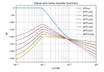 Transfer Functions