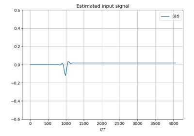 Loading a Hadamard Ramp Simulation